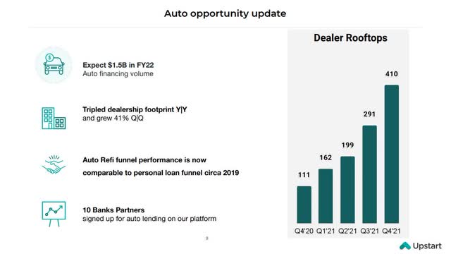 Upstart Auto Loans opportunity update presentation slide