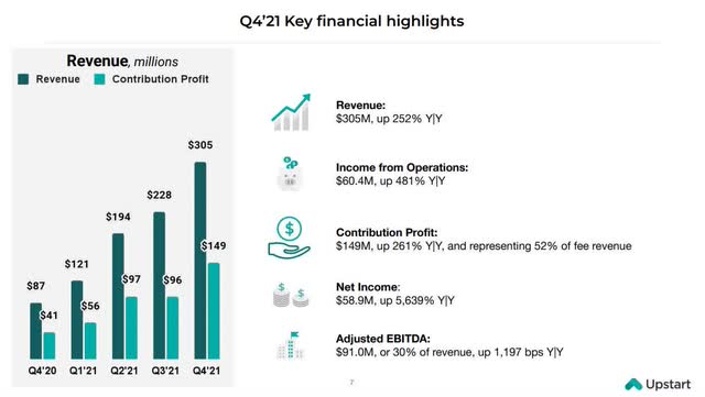 Q4 2021 Key Financial Highlights presentation slide