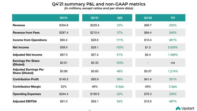 Q4 21 P and L Statement presentation slide