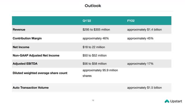 Upstart outlook presentation slide