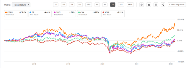 Equinor Stock: Do Not Buy The Top (NYSE:EQNR) | Seeking Alpha