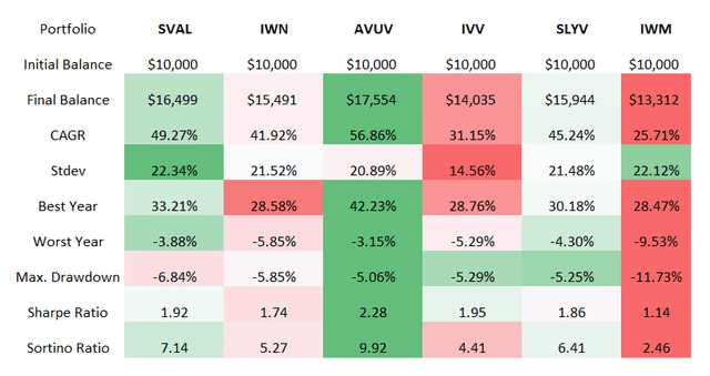 Small-cap exchange-traded funds