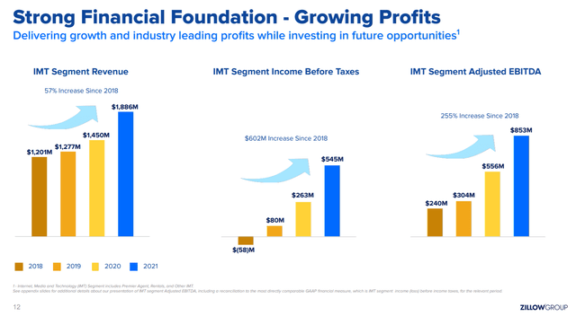 WHA Group Q12021 Net Profits Growth at 35.7%. Growth remains in