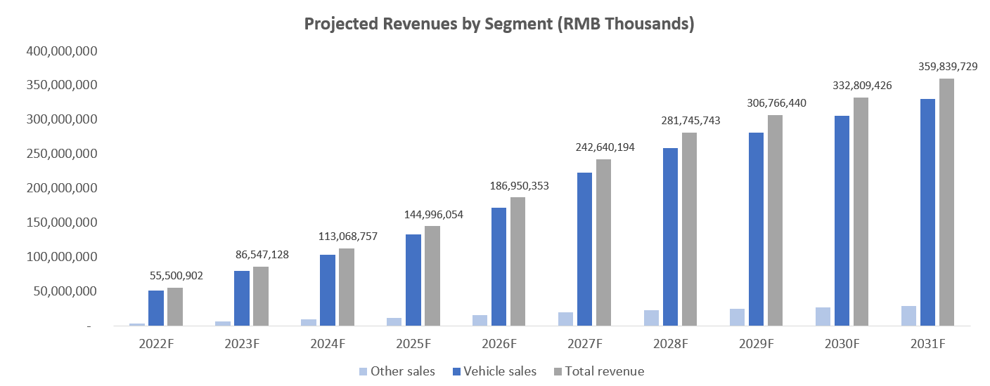 Can NIO's Stock Recover In 2022? Seeking Alpha