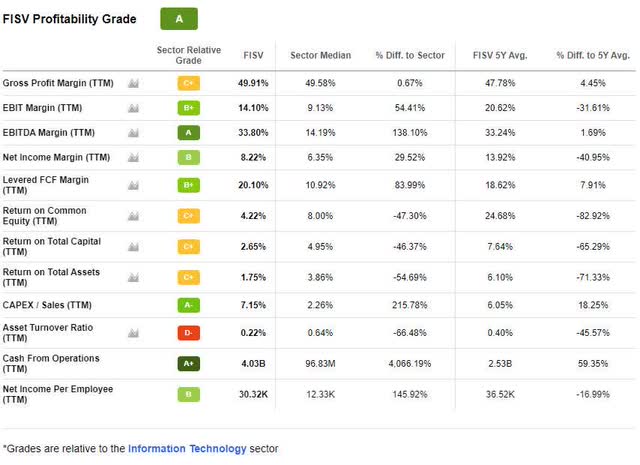 Is Fisv A Good Stock To Buy