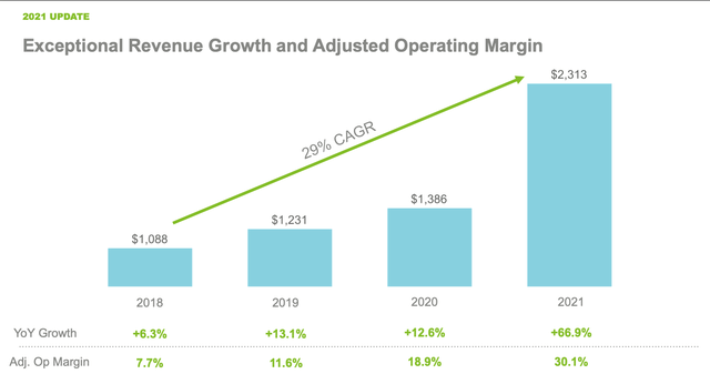 Revenue Growth and Adjusted Operation Margin