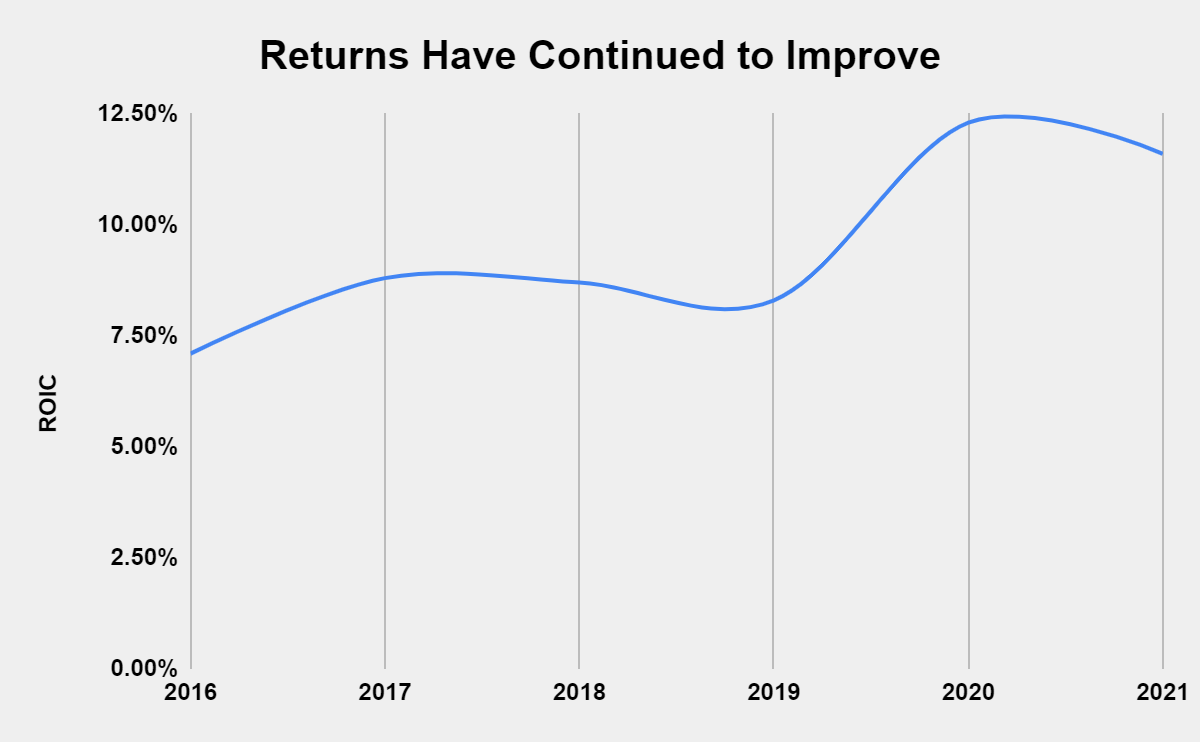Sprouts Farmers Market Stock Conservation Of Attractive Profits