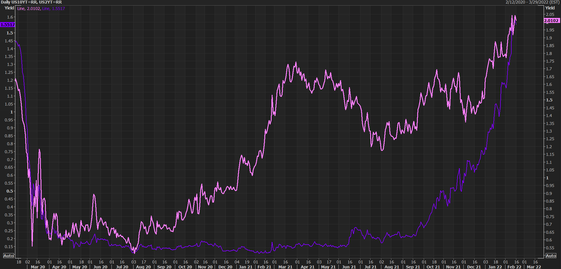 Treasury Etfs Fall To 52 Week Trading Lows Seeking Alpha