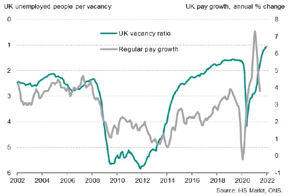 Vacancy ratio pay growth