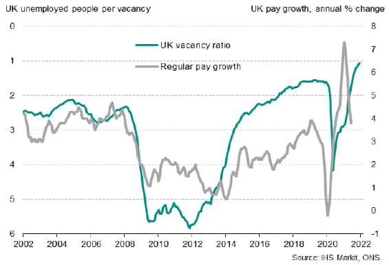 u-k-wages-rise-amid-labour-market-tightness-surveys-hint-at-pay