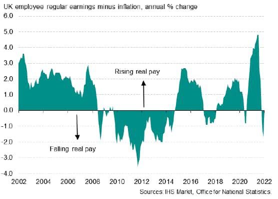 UK real pay growth