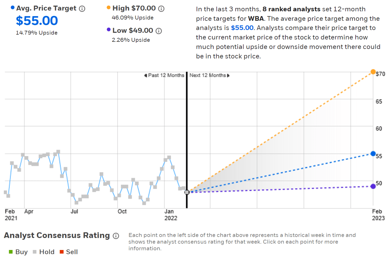 consensus outlook