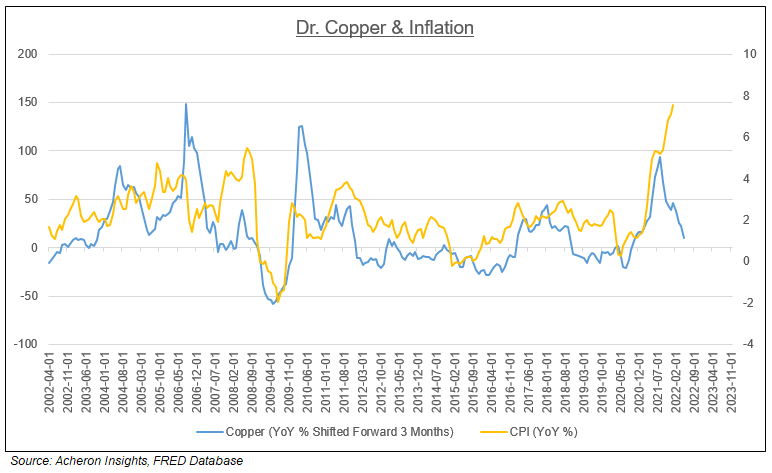 Peak Inflation Is Upon Us | Seeking Alpha