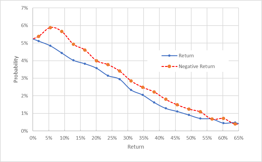 market-implied outlook