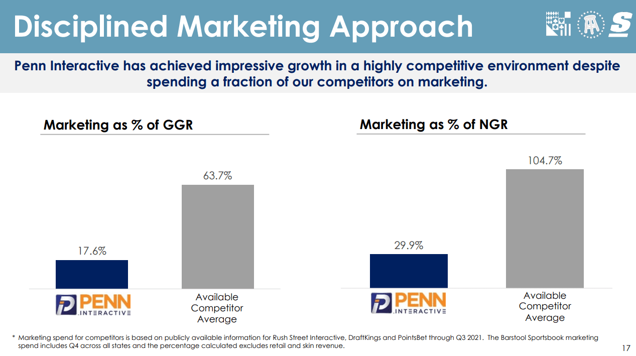 Penn National Gaming Marketing Approach