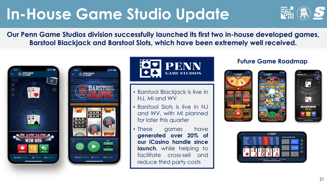 Penn National Gaming- In-House Game Studio