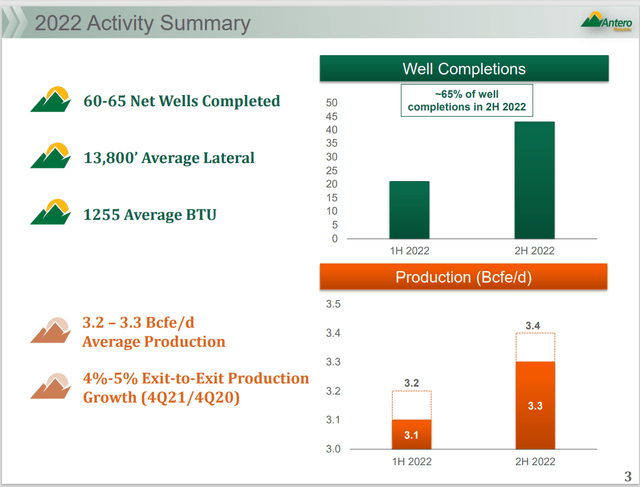 Antero Resources Well Drilling And Completion Activity Summary For Fiscal Year 2022.