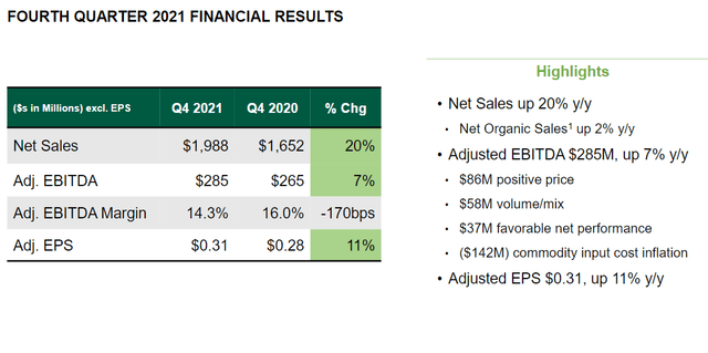 breakdown of sales and ebitda components over 2020