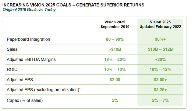 GPK revised Vision 2025