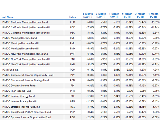 Pdo Pimco