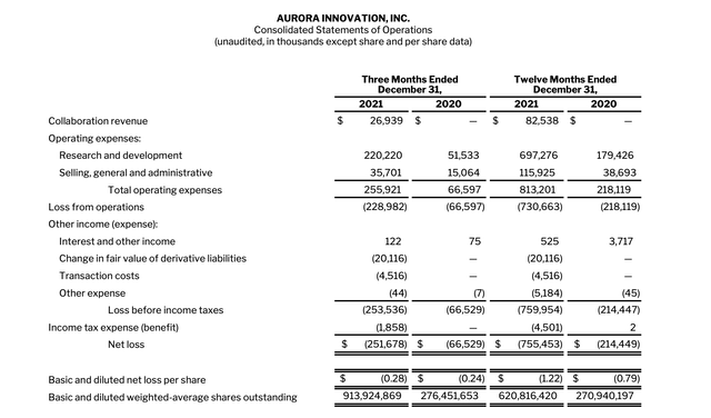 Income Statement table