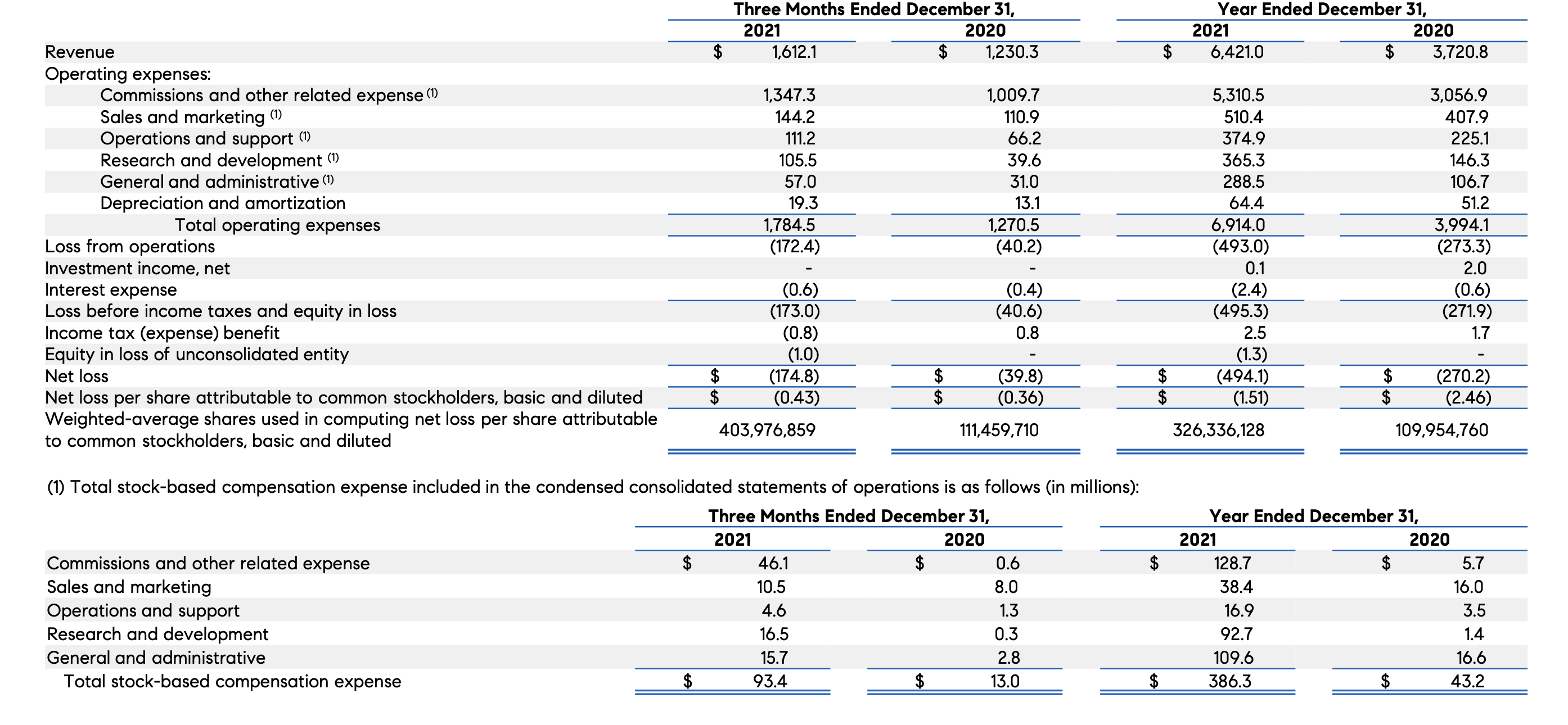 Compass Stock Very Obvious Buying Opportunity Seeking Alpha
