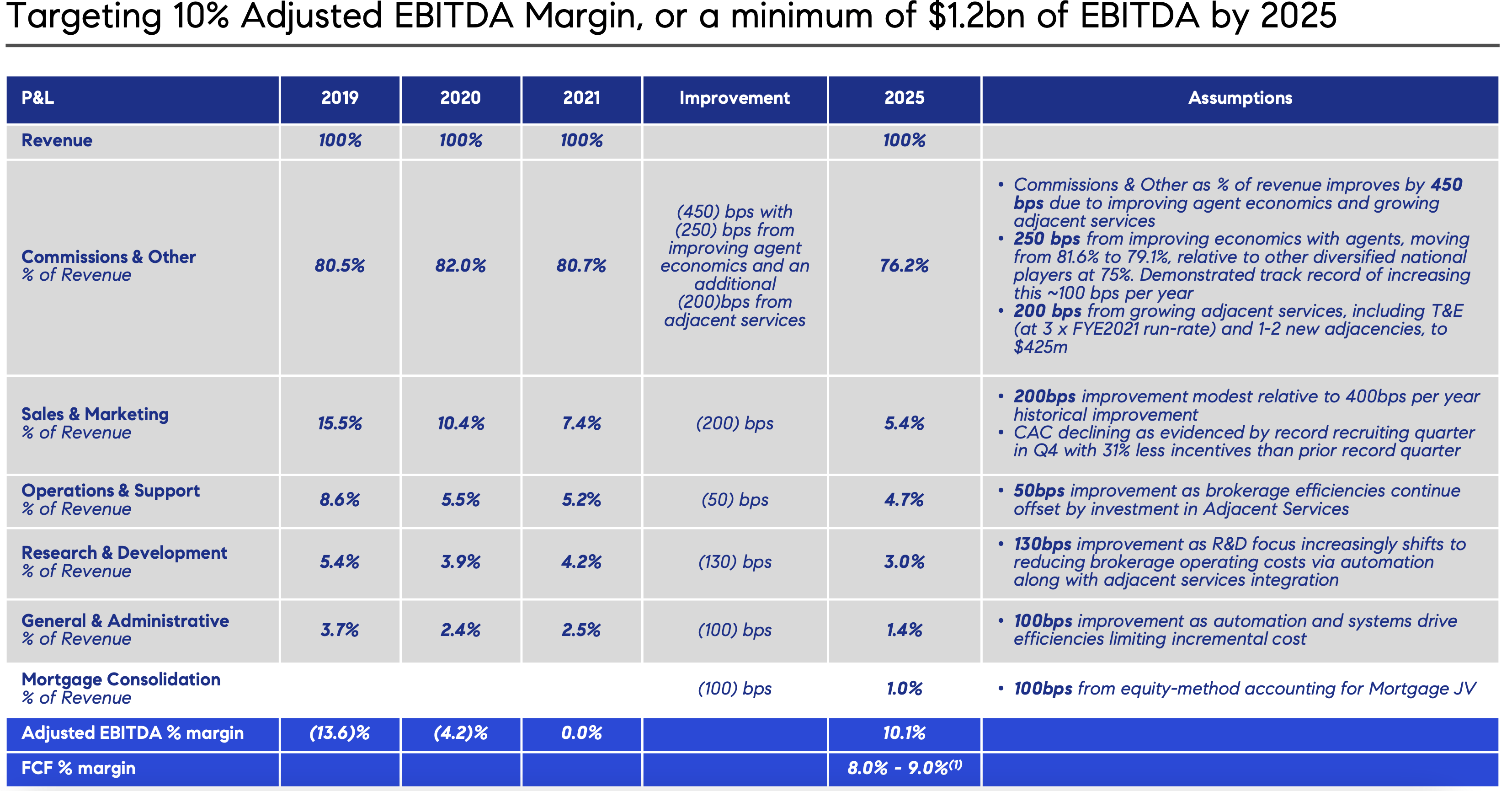 Compass (COMP) Stock: Very Obvious Buying Opportunity | Seeking Alpha