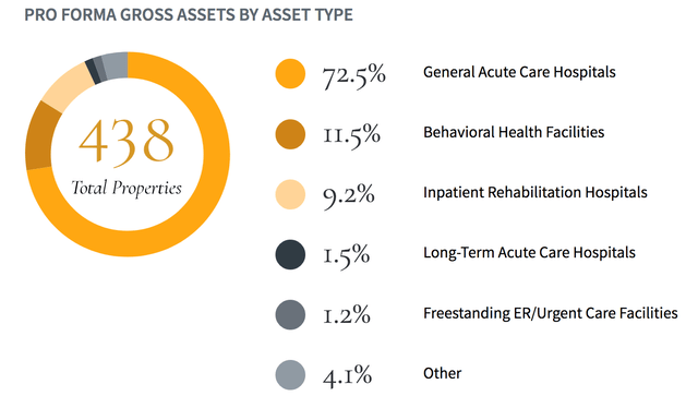 Types of MPW Assets