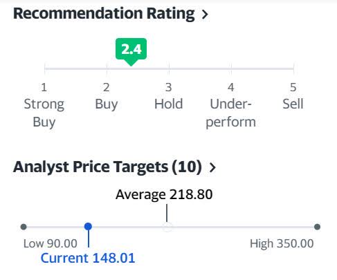 Upstart Analyst Price Targets