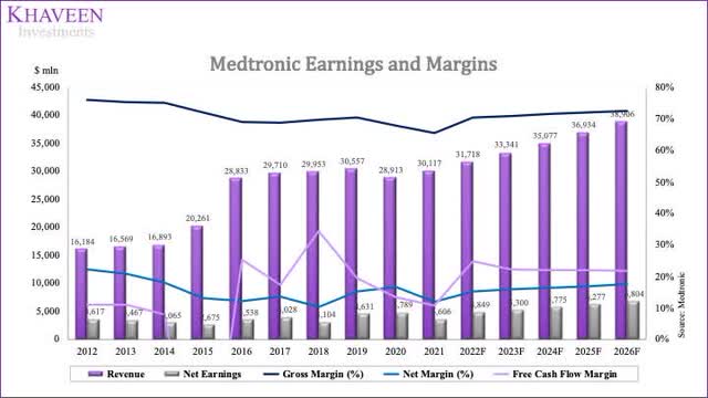 Medtronic Stock: Market Share To Remain Stable (NYSE:MDT) | Seeking Alpha