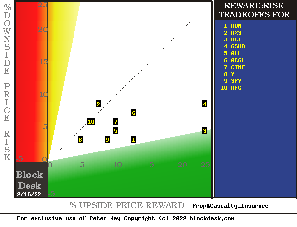 MM hedging implied price rewards & risks