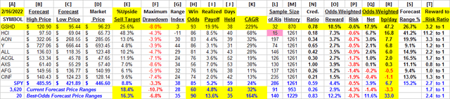 detailed comparative data