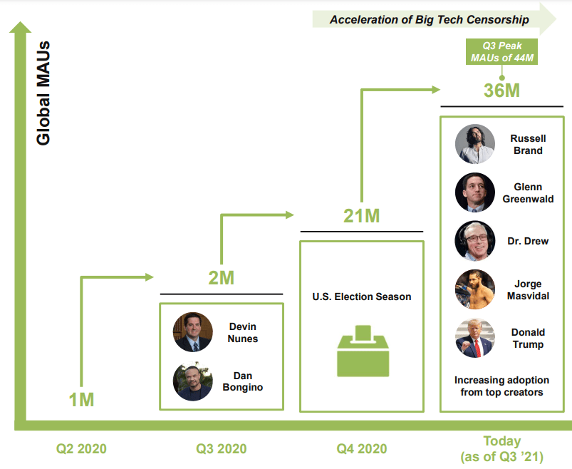 Rumble SPAC An Estimation Of The Possible Revenue (NASDAQCFVI