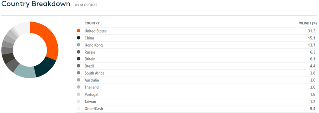 Global X ETFs