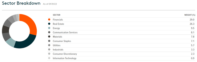 Global X ETFs