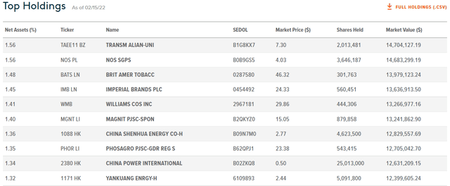 Global X ETFs