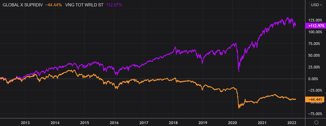 Refinitiv Eikon