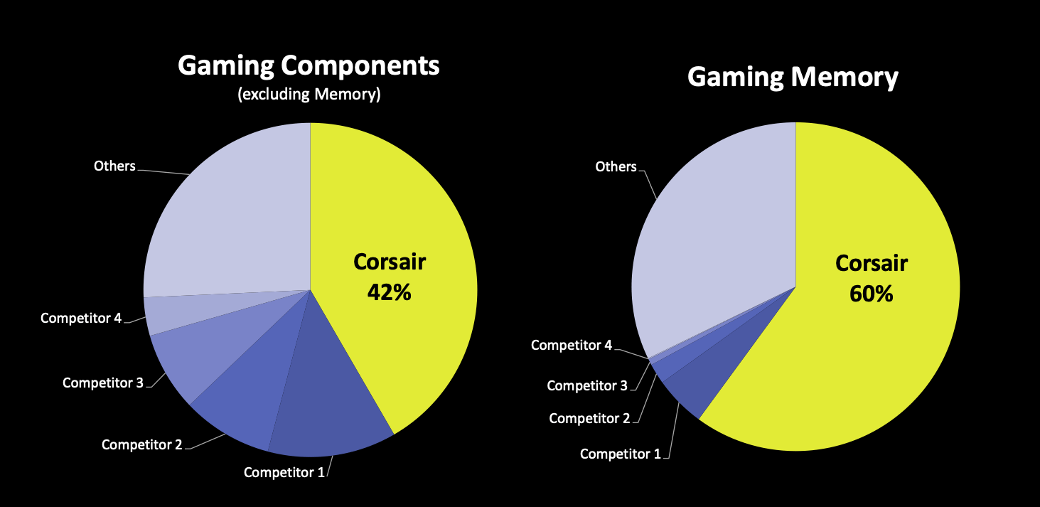 Boosteroid - Products, Competitors, Financials, Employees