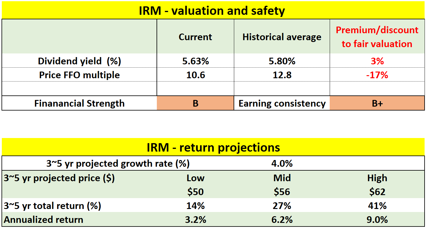 Iron Mountain Stock: Bull Thesis Confirmed (NYSE:IRM) | Seeking Alpha