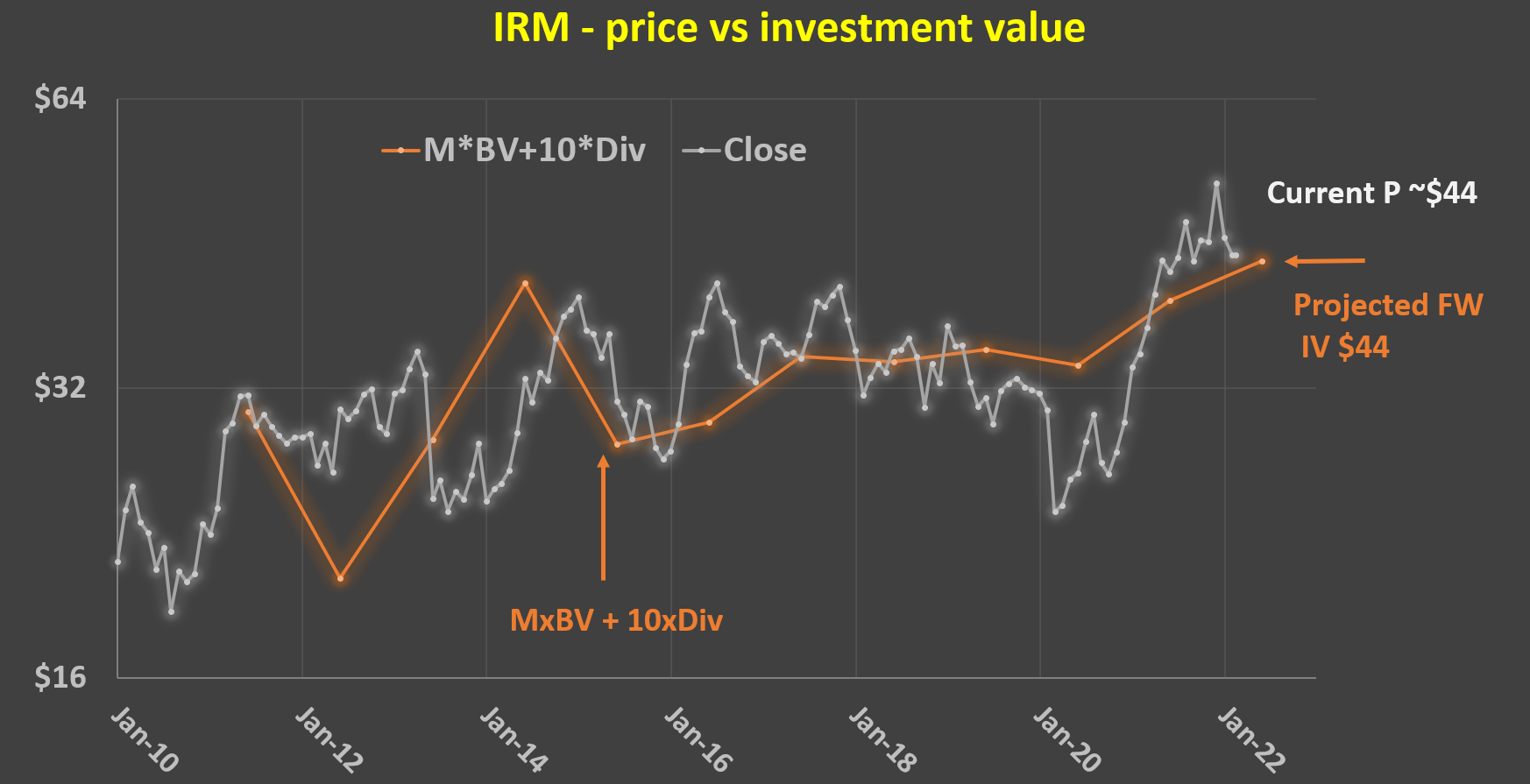 Iron Mountain Stock: Bull Thesis Confirmed (NYSE:IRM) | Seeking Alpha