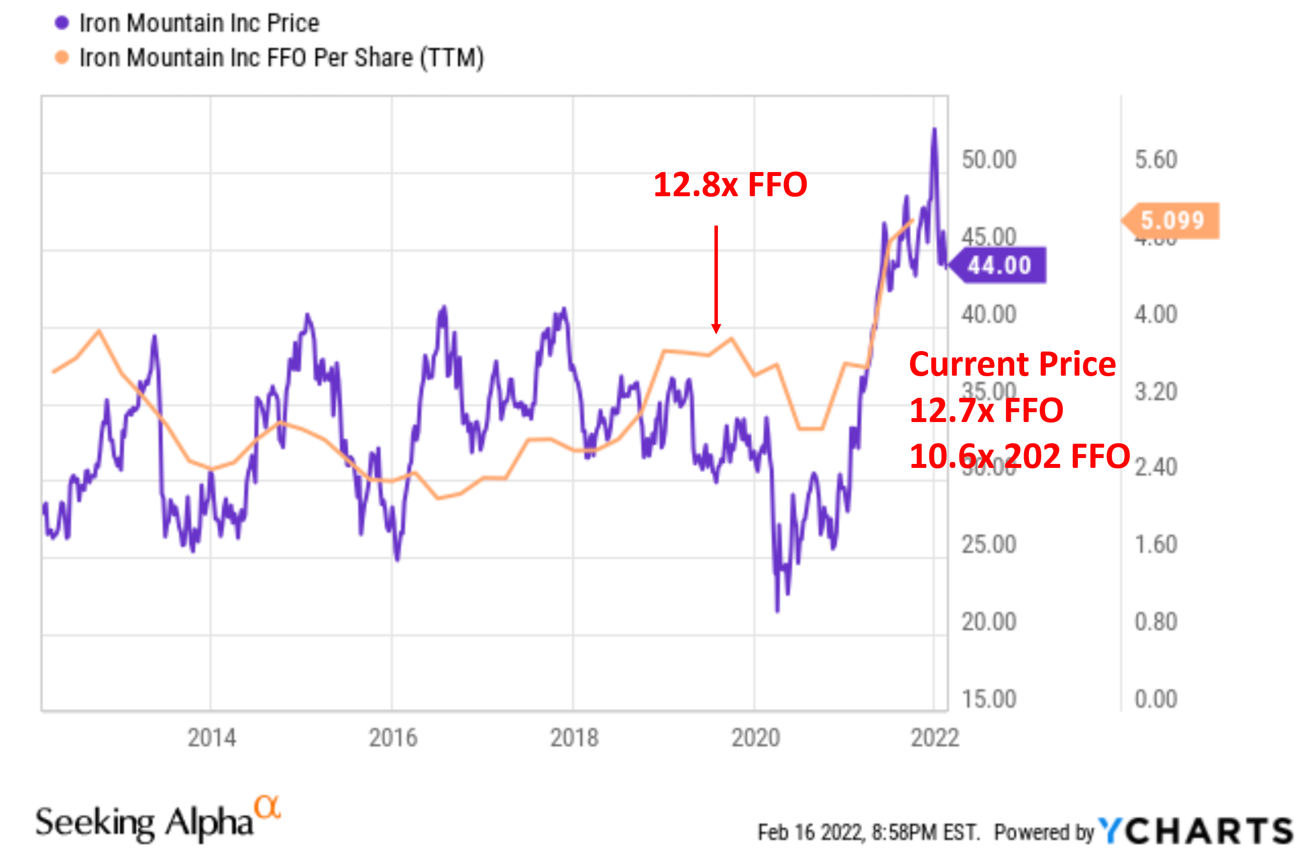 Iron Mountain Stock Bull Thesis Confirmed (NYSEIRM) Seeking Alpha