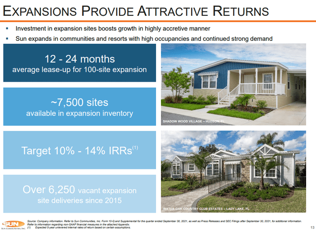 Sun Communities expansion sites boosting growth with target 10% - 14% IRRs