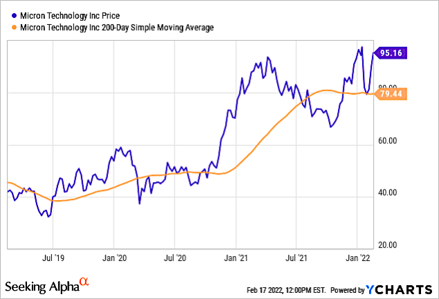 Micron's stock might be an excellent play for AI investors who want to  diversify beyond Nvidia - MarketWatch