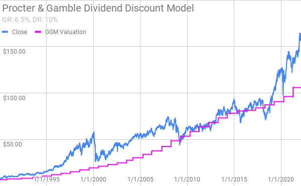 Procter & Gamble Stock: The Ultimate SWAN Stock (NYSE:PG) | Seeking Alpha