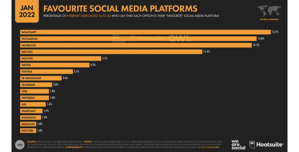 Facebook chart