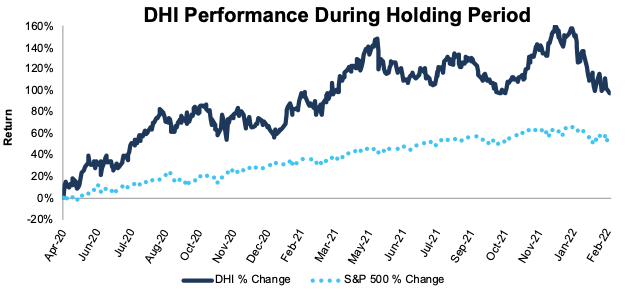 D.R. Horton Stock: Building Scale And Profits (NYSE:DHI) | Seeking Alpha