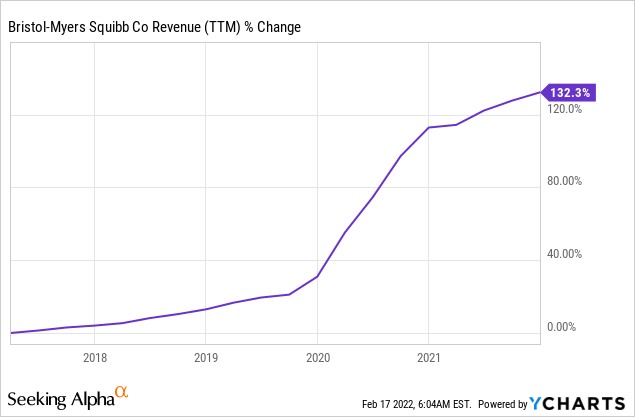 Bristol Myers Squibb My Choice For Dividend Growth (NYSE:BMY) | Seeking ...