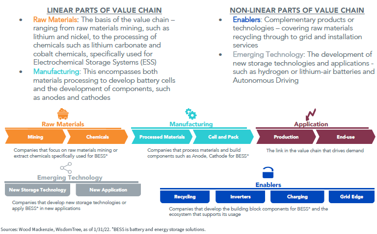 Value Chain