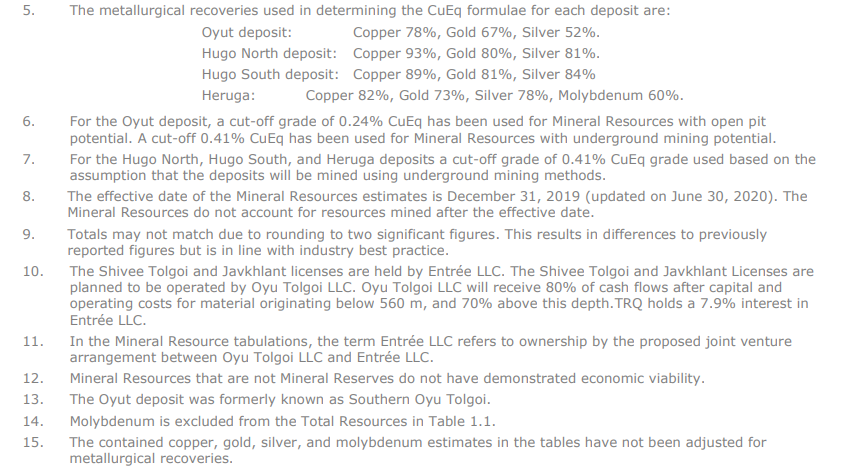 https://s28.q4cdn.com/411854535/files/doc_downloads/technical-reports/oyu_tolgoi_2020_technical_report_ni43-101_finalv2_unsecured.pdf