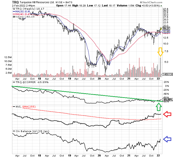 StockCharts.com